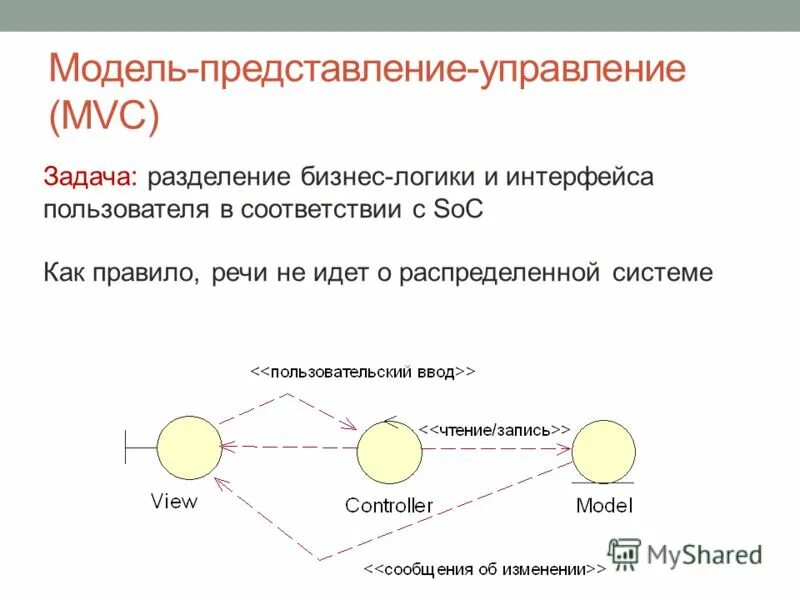 Представление управляющего