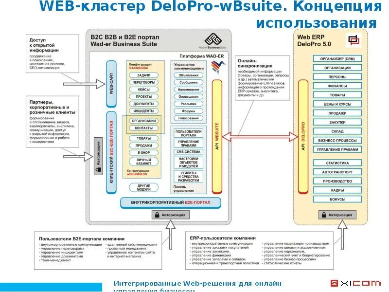 Web clustering. Веб кластер. кластер торговля. что такое web cluster. фото кластера в торговле акциями.