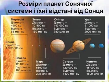 Сколько лететь до титана