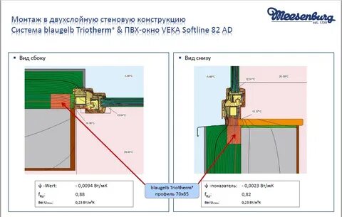 Монтаж окна в каркасном доме пошаговая инструкция
