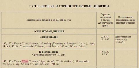 Боевой состав