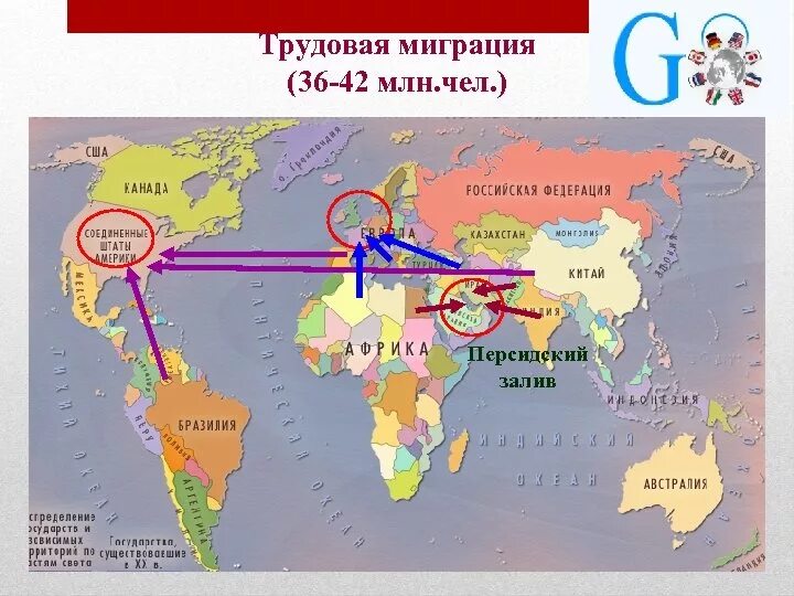 Основные направления миграционных потоков в мире на карте 10 класс. Современные направления миграционных потоков