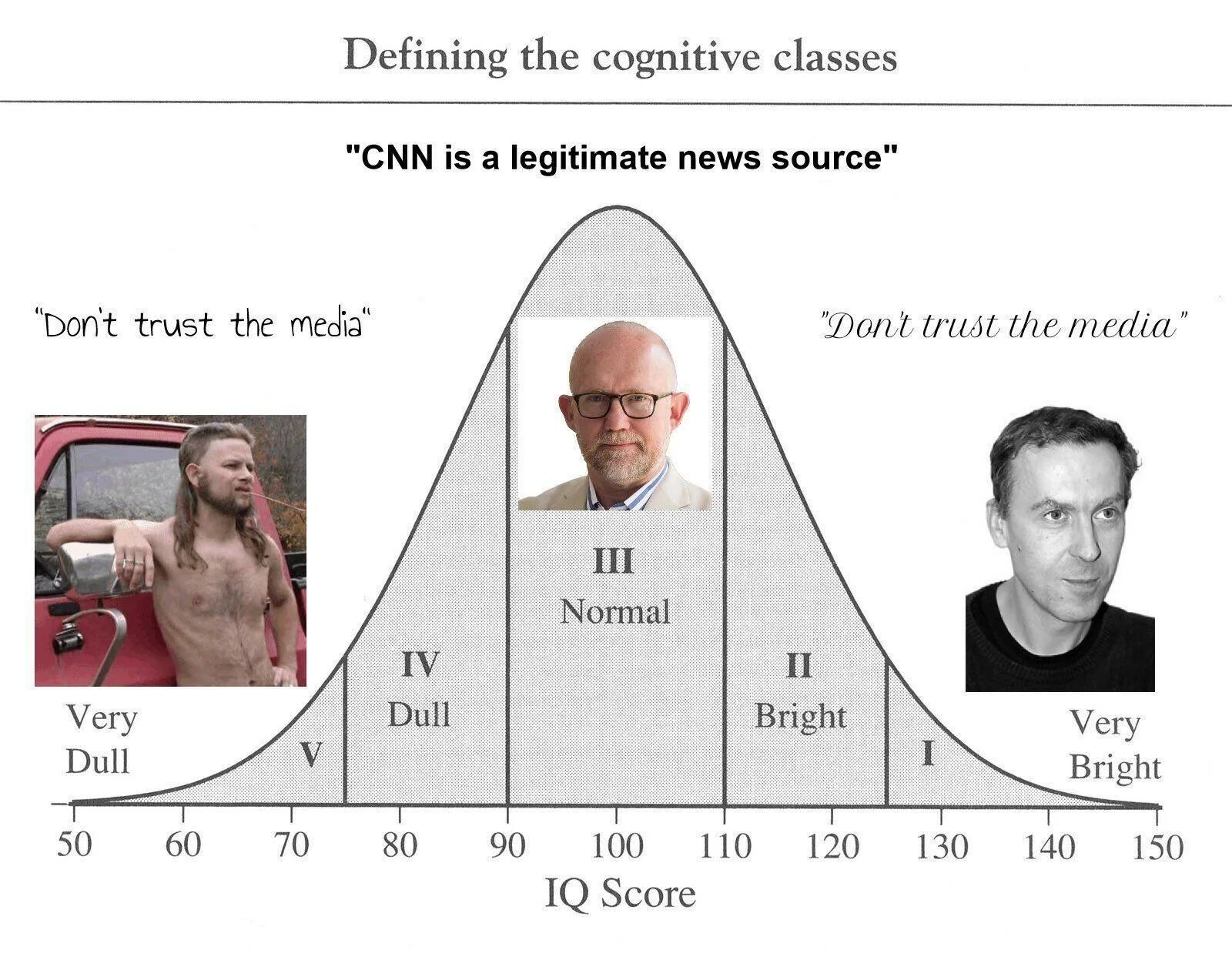 Айкью нормального человека в 50. Распределение IQ. Кривая распределения IQ Мем. Айкью известных людей. Известные люди с IQ 120.