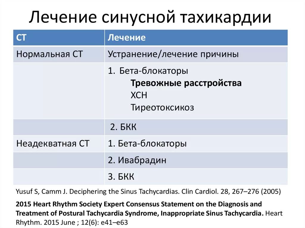 Тахикардия что принимать