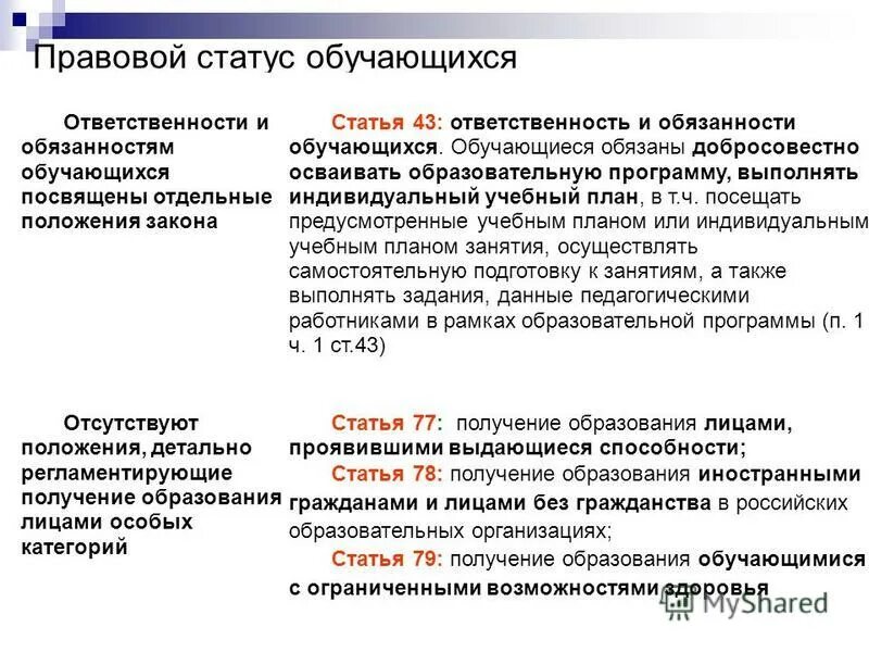 Ответственность обучающегося в организации. Правовой статус обучающихся. Правовое положение обучающихся.