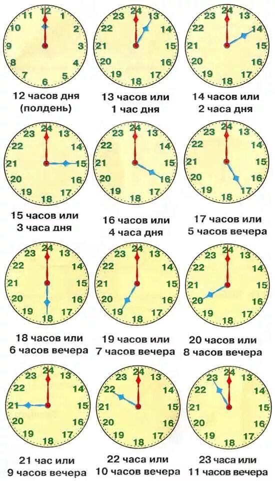 Как понять время по часам со стрелками. Как научиться определять время по часам. Научиться определять время по часам со стрелками. Часы для детей Учимся определять время по часам.