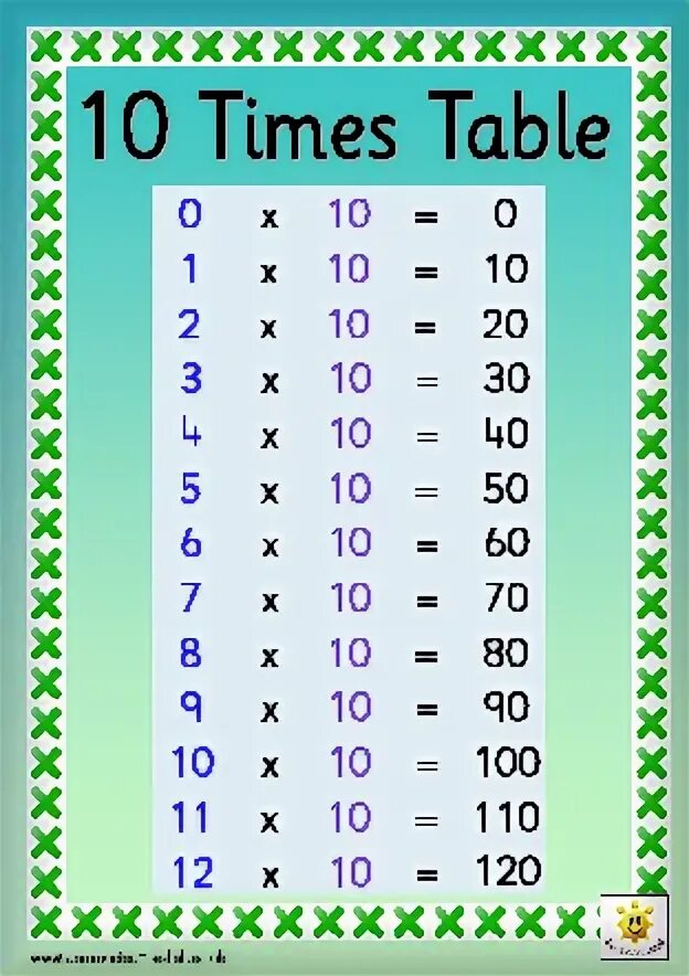 Таблица 7.3. 8 Times Table. 6 Times Table. Таблица умножения на 7. 7 Times Table.