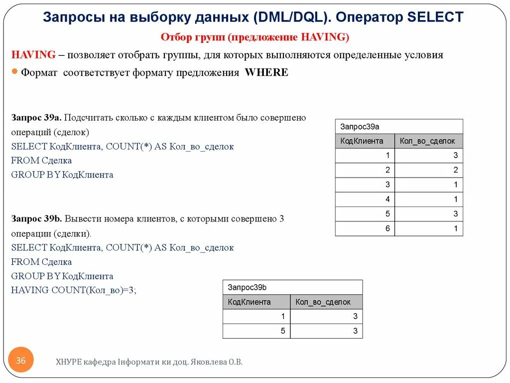 Запрос на выборку. Запросы на выборку данных. Операторы запроса на выборку. Выборка данных - оператор select.