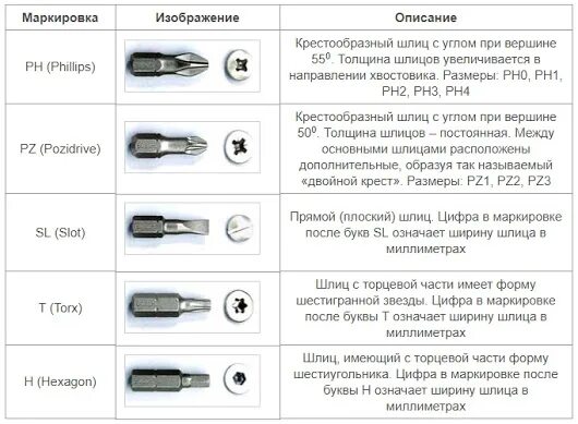 Обозначение 5 мм
