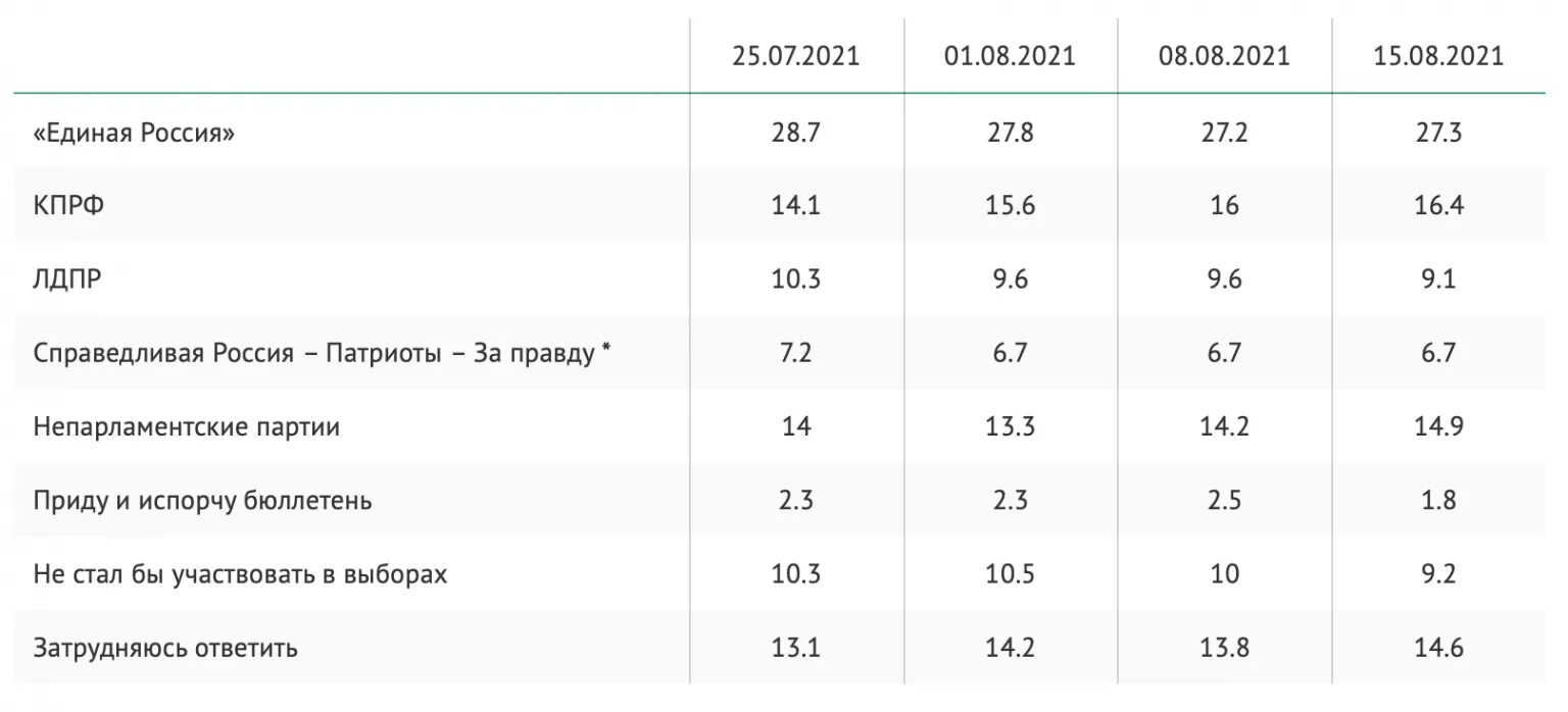 Российское голосование 1 июля