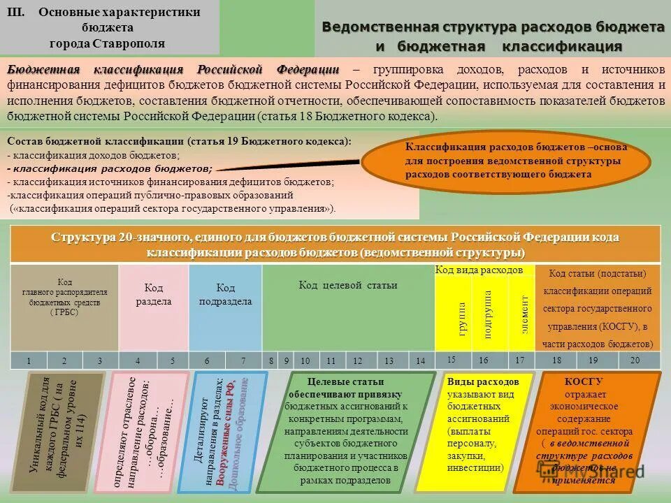 Основные классификации расходов бюджетов. Ведомственная классификация расходов бюджета. ведомственная классификация бюджетных расходов;. ведомственная структура расходов бюджета это. виды бюджетных расходов.