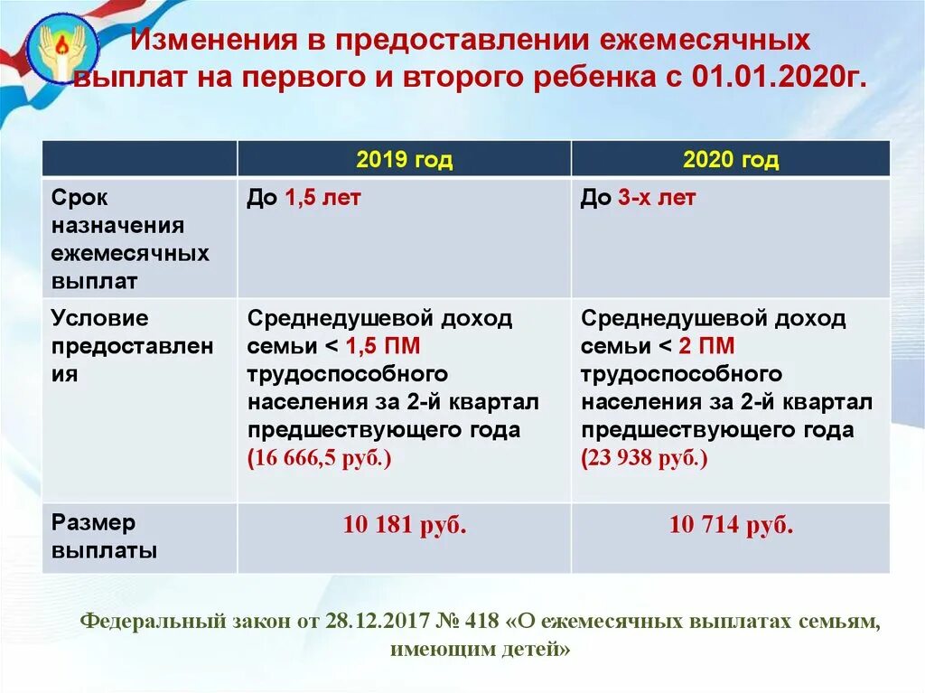 Детские пособия в 2020. Выплаты на детей в 2020. Пособие на второго ребёнка в 2020. Выплаты на 3 ребенка в 2020. Ежемесячная выплата на третьего