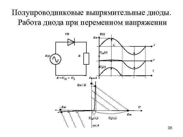 Принцип работы выпрямительного диода. Схема полупроводникового выпрямительного диода. выпрямительный диод принцип работы. принцип действия выпрямительного диода. выпрямительный диод схема.