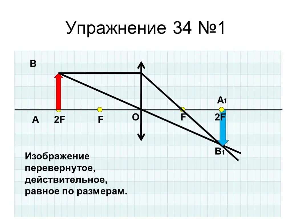 Действительное перевернутое изображение. Действительное перевернутое равное изображение. Действительное прямое изображение. Действительное перевернутое уменьшенное изображение.