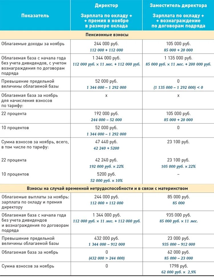 Зарплата в фнс. Оклады ФНС С 2023 года. Официальные отчисления калькулятор. Зарплата ФНС В 2023 году.