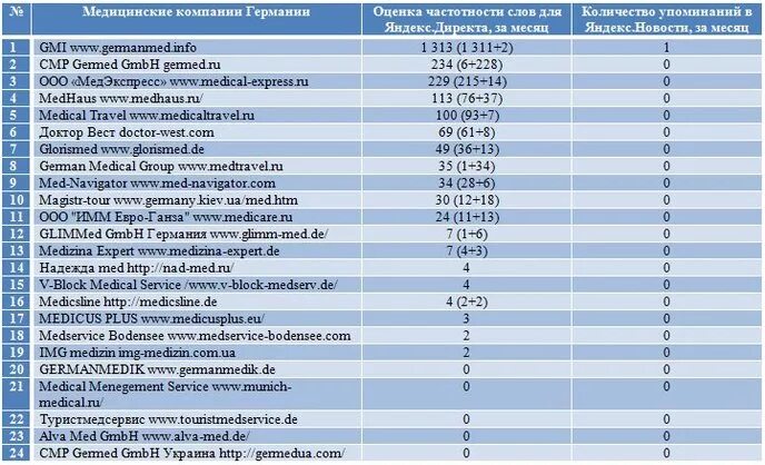 Частные организации список. Название медицинских фирм. Название фирмы примеры. Название для медицинской компании. Название компаний ООО.