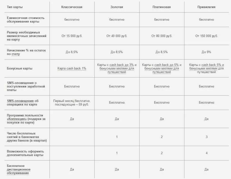 Карта сколько стоит годовое обслуживание