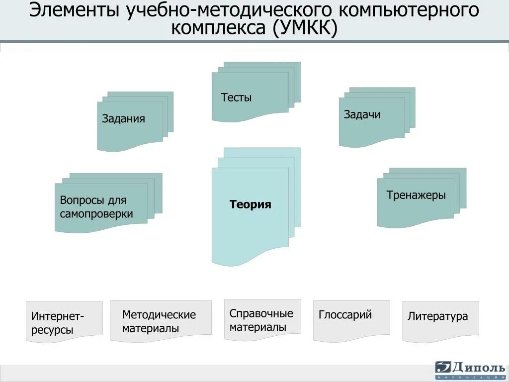 Учебные элементы. Учебные элементы пример. Элементы УМК. Учебные элементы темы.