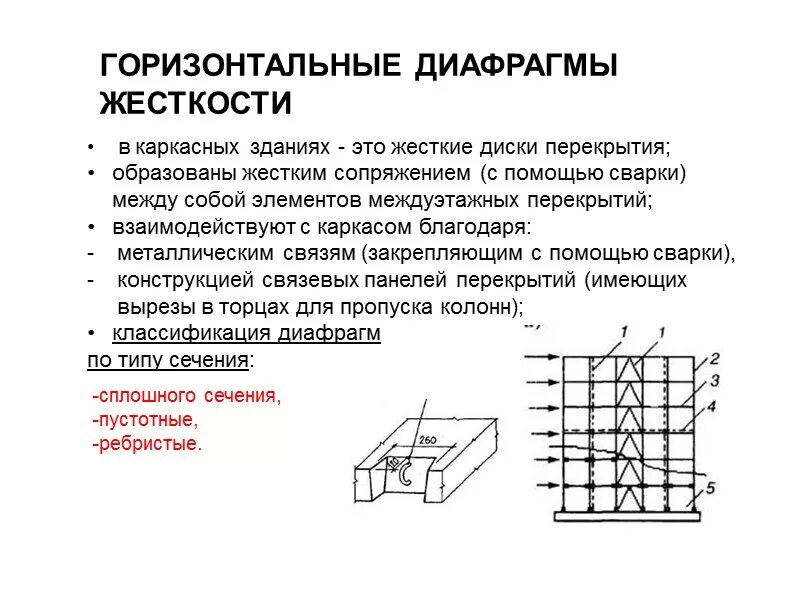 Каркасная с диафрагмами жесткости. Диафрагма жесткости в строительстве. Ядро жесткости в монолитном здании. Диафрагмы жесткости в монолитном каркасе. Вертикальные и горизонтальные решения