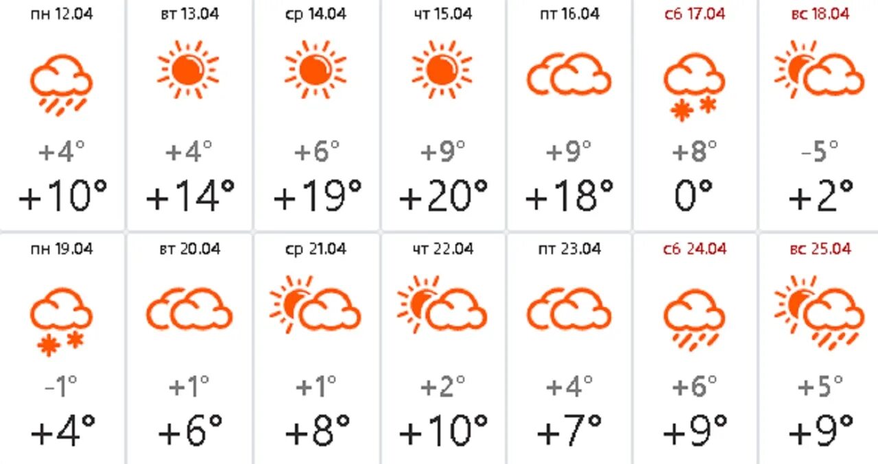 Погода челябинск на 10 дней 2024 год. Погода в Челябинске. Погода в апреле Челябинская. Май 2021 погода. Погода на апрель 2022 в Челябинске.