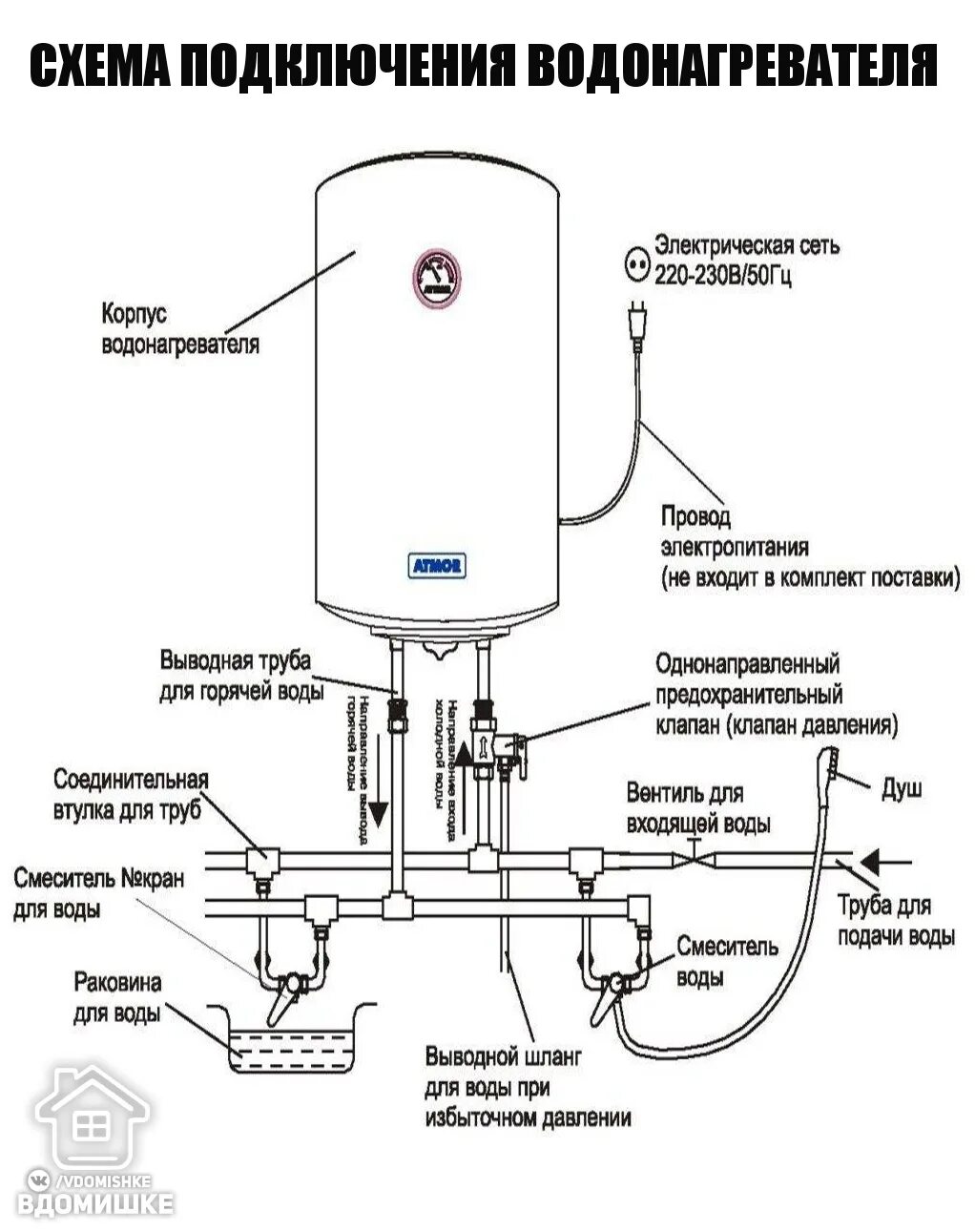 Схема подключения электробойлера. Схема подключения предохранительного клапана к водонагревателю. Схема подключения водонагревателя к водопроводу. Проточный водонагреватель подключение 3тенны схема подключения. Схема подключения бойлера в квартире