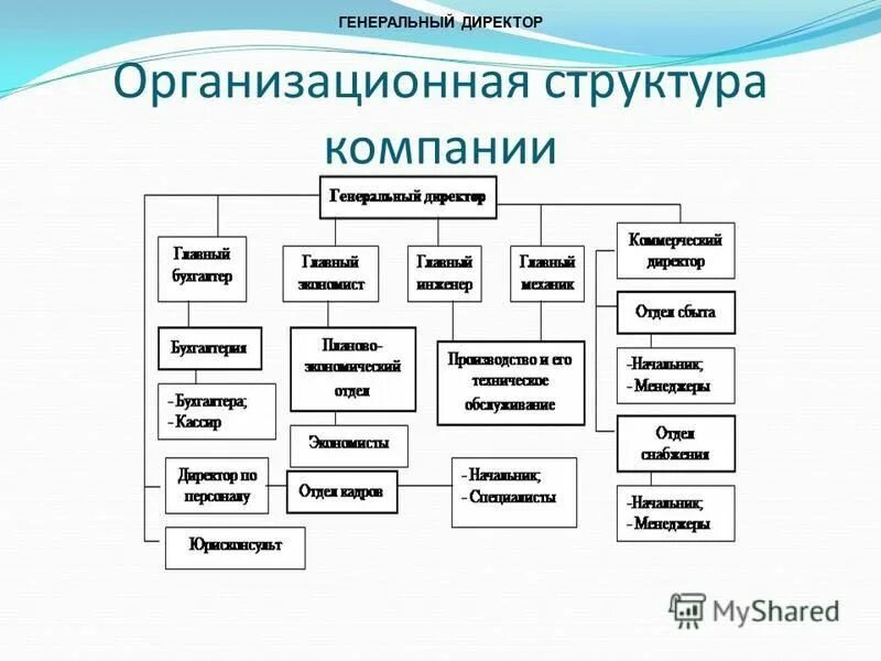 руководитель организационной единицы. взаимодействие подразделений предприятия. организационная структура арис. ознакомление со структурой организации. организационная единица предприятия это.