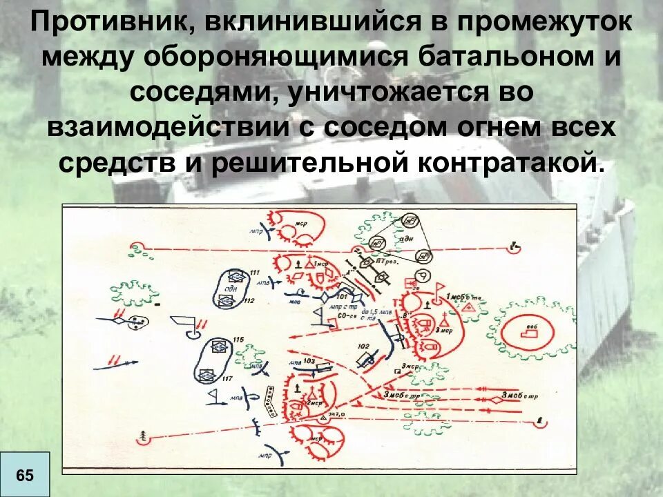 Способы отражения контратак противника. Способы атаки противника. Схема отражения контратаки противника. Противник вклинился. Решительное отражение нападения