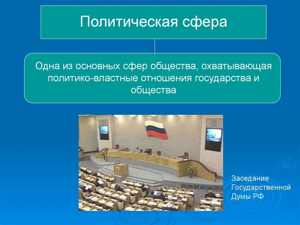 Политическая сфера общества 6 класс обществознание. Политическая сфера общества. Политические сферы общества. Политическая сфера это в обществознании. Политика сфера общества.