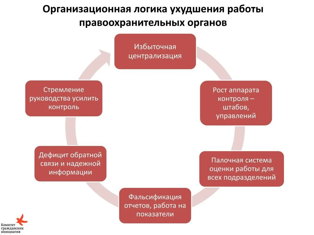 Социальное управление правоохранительных органов. Организационные звенья в правоохранительных органах. Функции организационных звеньев в правоохранительных органах. Схема управления в правоохранительных органах. Содержание управления в правоохранительных органах.