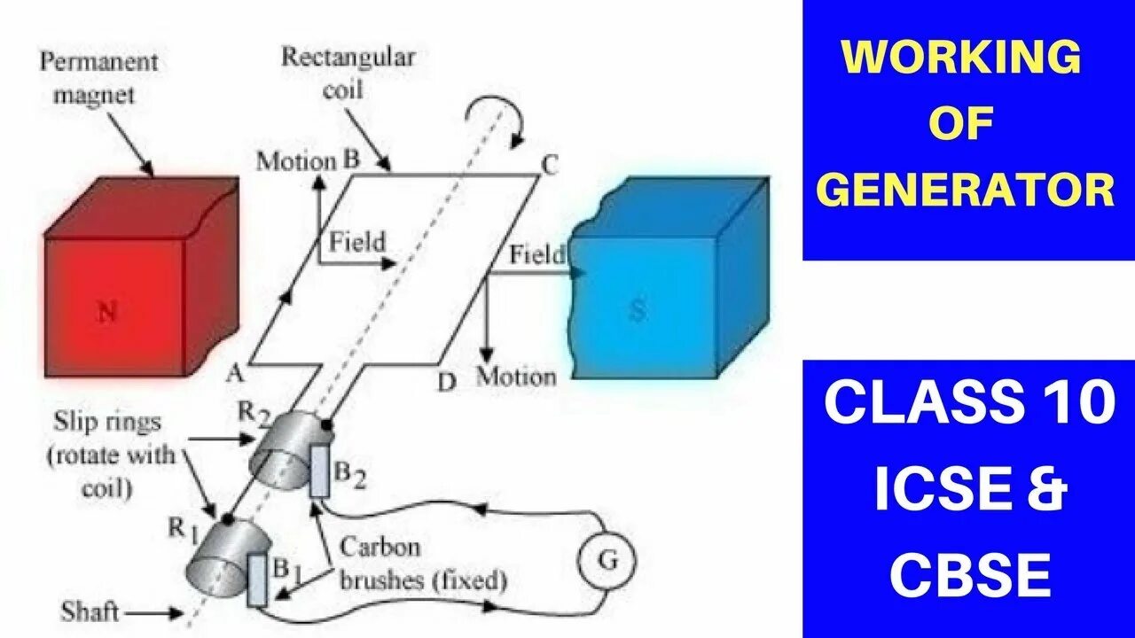Ac generator. Воркинг генератор. dc and ac generators. a.c. generators.