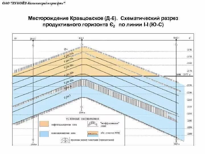 Кравцовское месторождение нефти. Кравцовское месторождение Геология. Разрез Кравцовского месторождения. Разрез дейменаского надгоризонта Кравцовского месторождения.