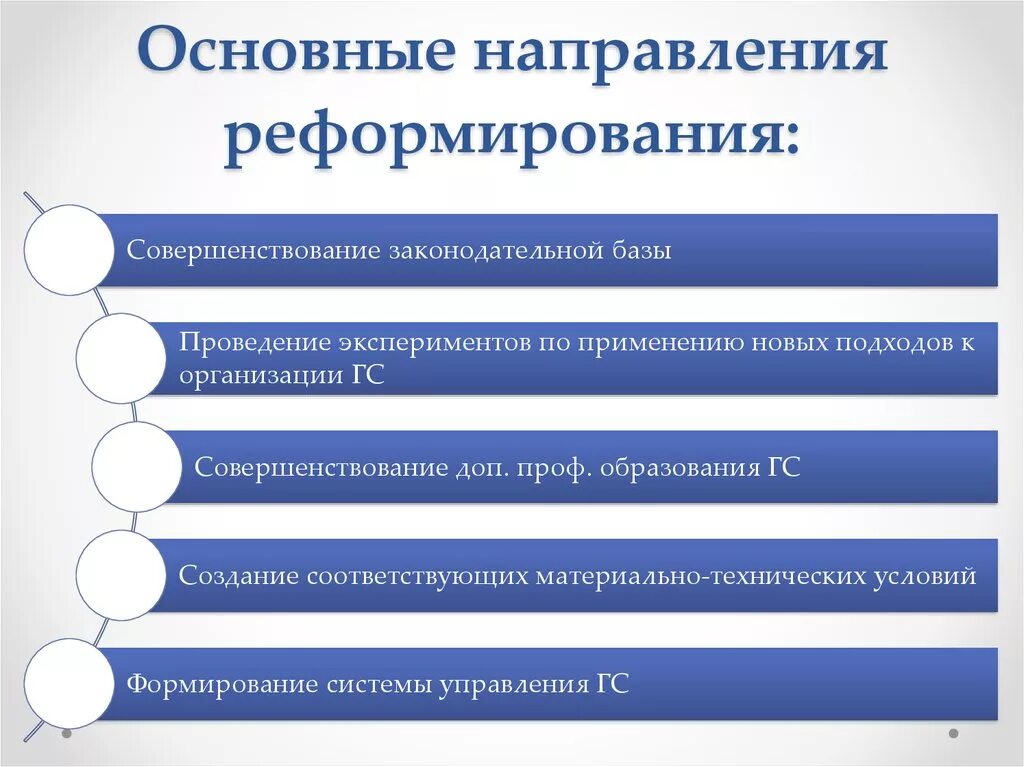 Основные направления реформ. Основные направления реформы управления. Основные направления реформы государственного управления в РФ. Реформирование государственной службы. Совершенствование системы управления системой образования