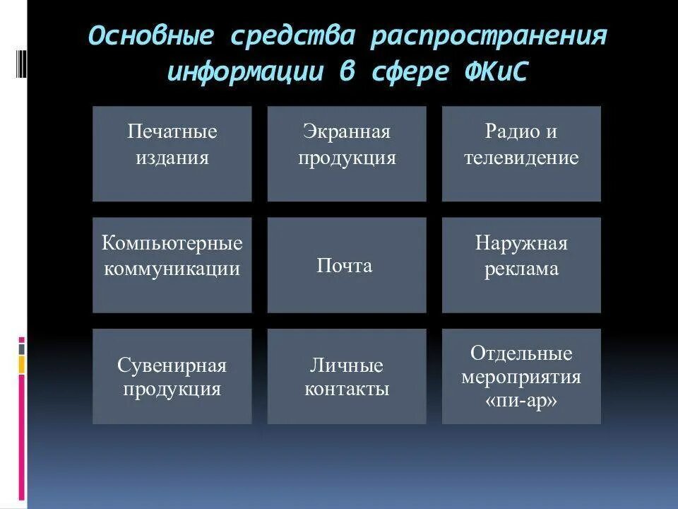 Средства распространения информации. Способы распространения информации. Методы и средства распространения рекламной информации. Способы и виды распространения информации. Варианты распространения информации