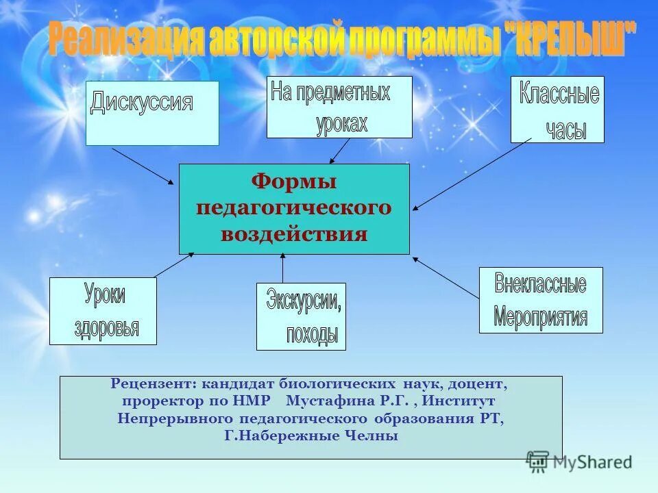 формы педагогического воздействия