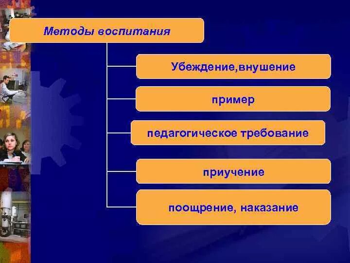 Методы воспитания. Методы воспитания примеры. Педагогические методы воспитания. Метод убеждения в воспитании пример.