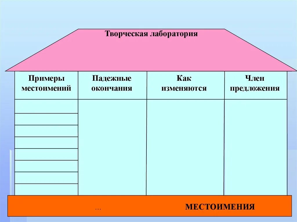 Определительные местоимения. Определительные местоимения презентация. Определительное местоимение примеры. Определительные местоимения сам весь всякий каждый изменяются. Конспект урока определительные местоимения