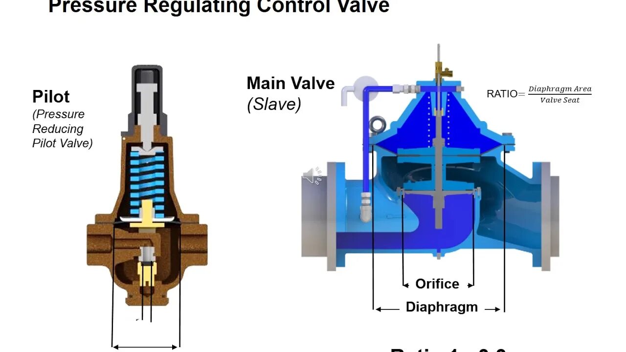 Control valve клапан. Электромагнитный клапан automatic control valves. электромагнитный клапан automatic control valves e-20120 hernani. automatic level control valve резьба. преобразователь automatic control valve.