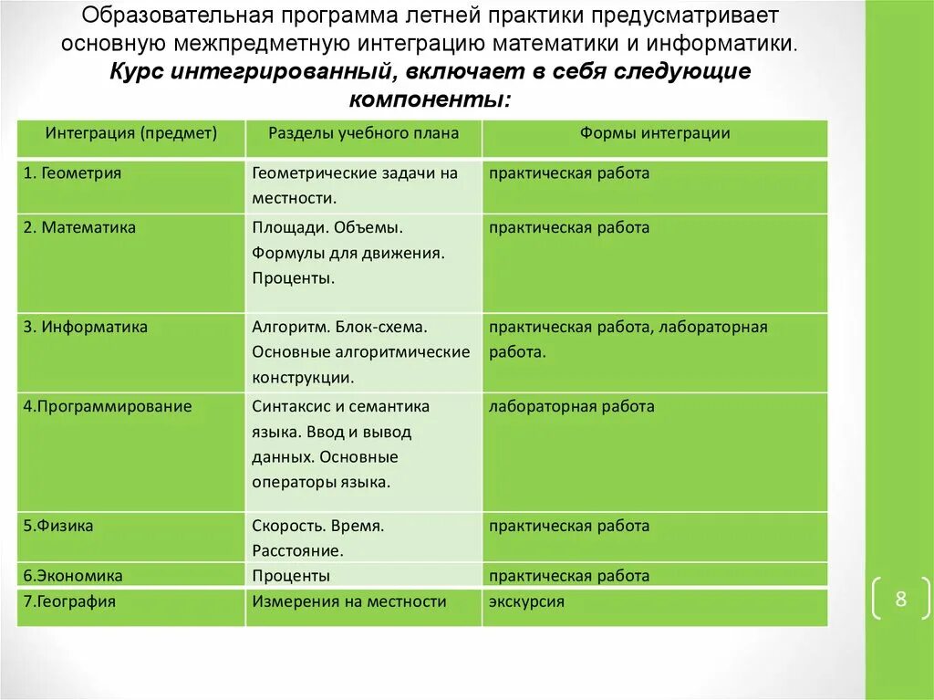 Названия воспитательным практик. План работы на летней практике в школе. Название образовательной практики. Летняя практика задачи. Программа учебы летом.