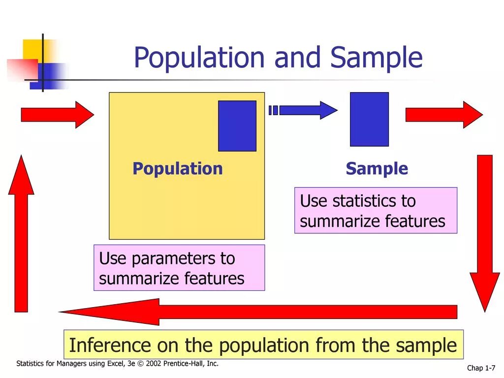 Sample population. Population and sample. population and sample in biostatistics. в чем разница population and sample. prentice hall.