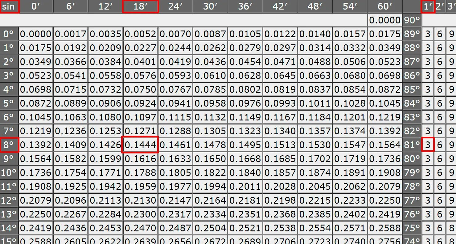 Синус 6 5 градусов равен. Синус 80 таблица Брадиса. Таблица Брадиса синус 90 градусов. Синус 80 градусов равен таблица Брадиса. Синус 20 градусов равен таблица Брадиса.