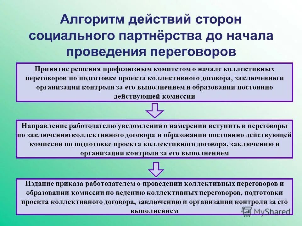 Реализация на сторону - Telegraph
