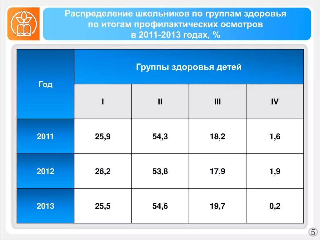 Группа д у ребенка. Группы здоровья у детей. Группа здоровья школьника. Группы здоровья таблица. Группы здоровья младших школьников.