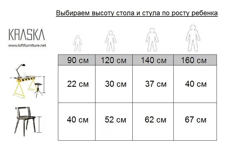 Как правильно выбрать стул. Нормы высоты стола и стула в зависимости от роста. Размер стола и стула по росту ребенка. Стул Размеры стандартные. Высота стола эргономика.