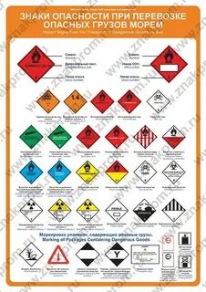 Плакаты опасный груз