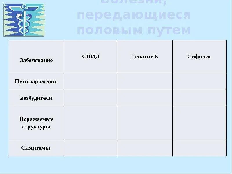 Наследственные, врождённые, передающиеся половым путём заболевания. Наследственные и врожденные заболевания передаваемые пол путем. Заболевания передающиеся половым путем таблица. Таблица наследственные заболевания и врожденные заболевания. Болезни передающиеся наследственным путем