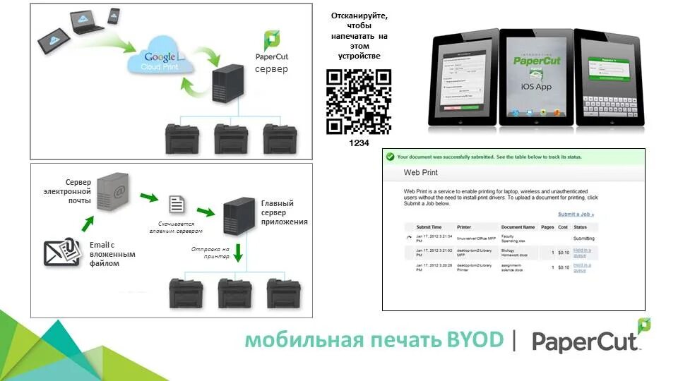 Управление печать программа. Система управления печатью.