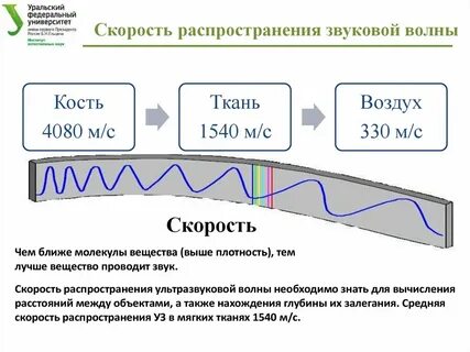 Звуковая волна распространяется 5 км