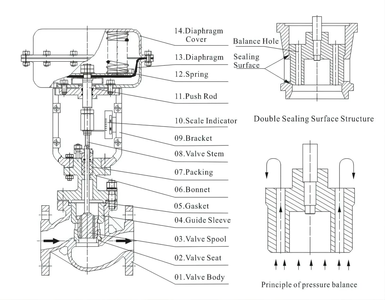 Control valve клапан. 2834 pressure control valve. электромагнитный клапан l01sa492g00040 numatics. control valve bd05n1. valve control 669-22600013 распределитель kato.