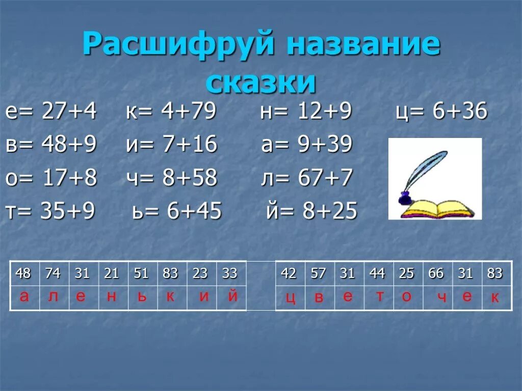 Расшифруй название. Расшифруй название сказки. Зашифрованные примеры. Математика зашифрованные примеры.