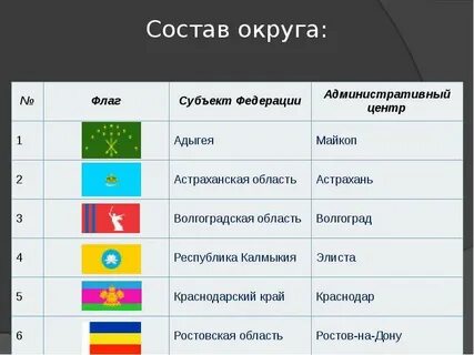 Флаги федеральных округов